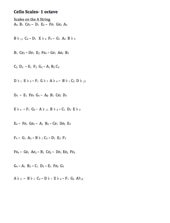 a-string-scales-1-octave-cello