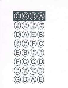 fingerboard-chart-cello-basic