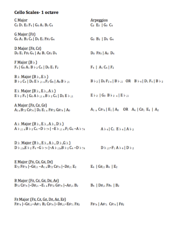 scales-1-octave-cello